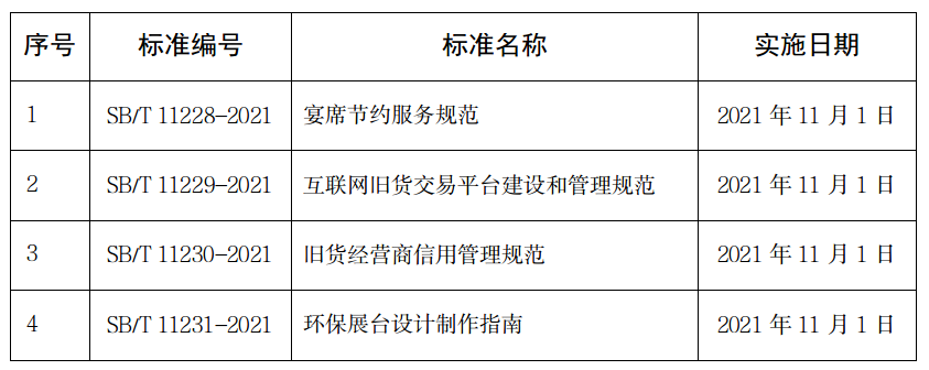 《環(huán)保展臺設(shè)計制作指南》(SB/T 11231-2021)行業(yè)標(biāo)準(zhǔn)解讀