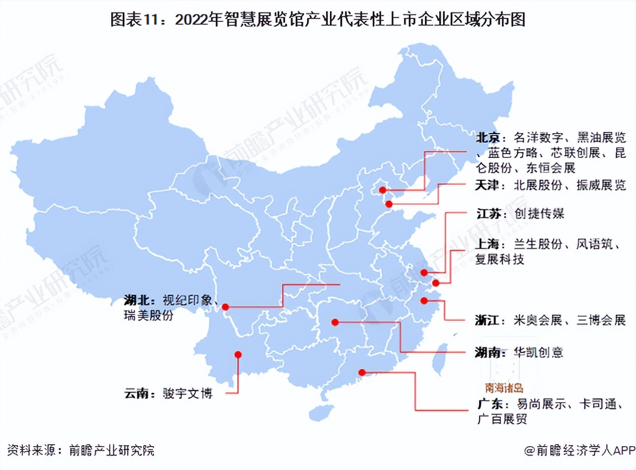 2022年智慧展覽館產業(yè)代表性上市企業(yè)區(qū)域分布圖